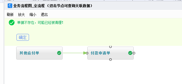 金蝶云星空单据关联关系删除付款申请单被异常删除